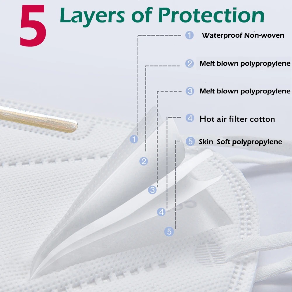 หน้ากากเด็ก KN95 FFP2 สีดำ 100 - Disposable Surgical Mask บทวิจารณ์และราคา